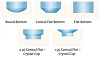 Планшет для кристаллизации белка Next Generation CrystalEX, 96 луночный, Conical flat Bottom, 1×4 µl белковая лунка, гидрофильная поверхность, нестерильные, COC, 10 шт/уп, 50 шт/кор. Фото 4